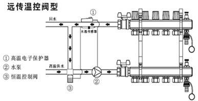 遠程傳感混水系統(tǒng)