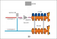 「供暖系統(tǒng)漫談」地暖混水裝置解決供暖系統(tǒng)問(wèn)題中的應(yīng)用